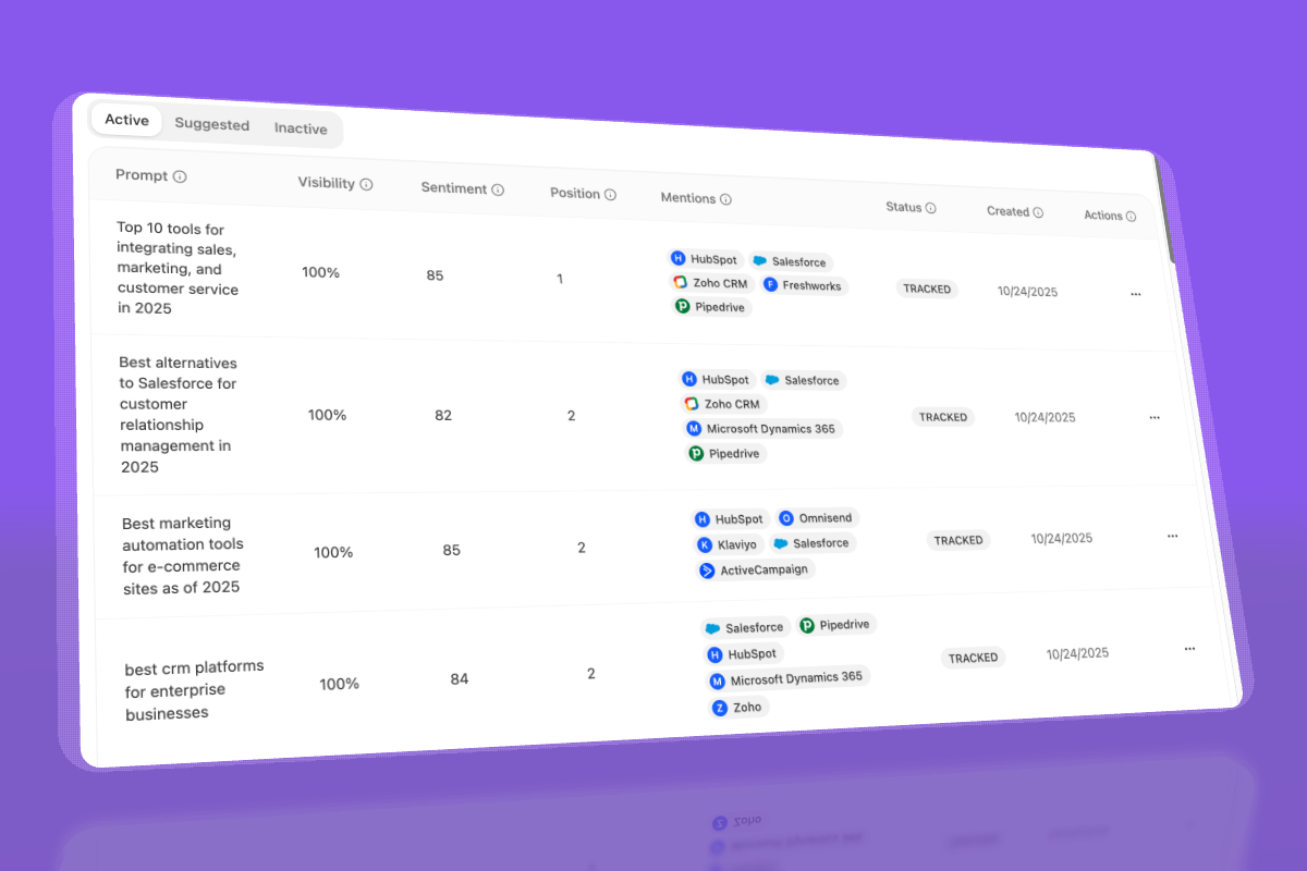 Comprehensive prompt tracking dashboard showing all active buying moments in a unified view.